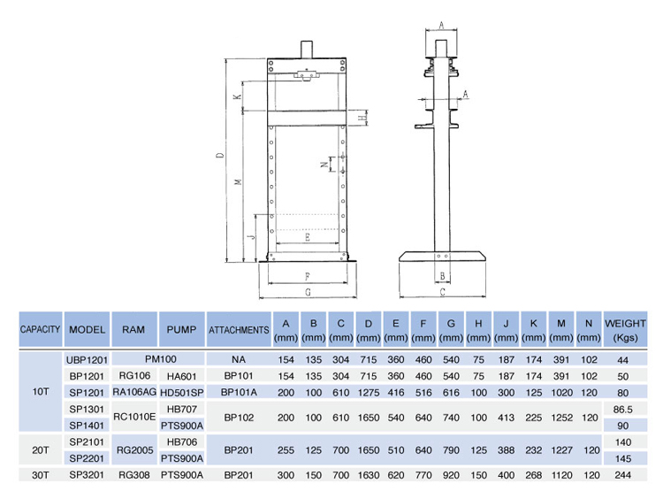 Shop Presses Shop Presses