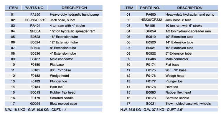 Collision Repair Kits