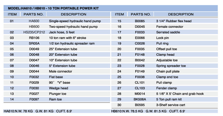 10-Ton Collision Rapair Kits