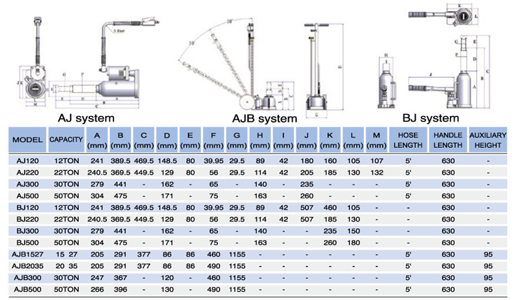 Bottle Jacks & Air/Hydraulic Jacks