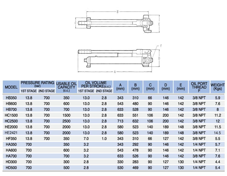 HAND PUMPS HAND PUMPS