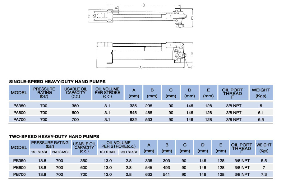 Heavy-Duty Hand Pumps Heavy-Duty Hand Pumps
