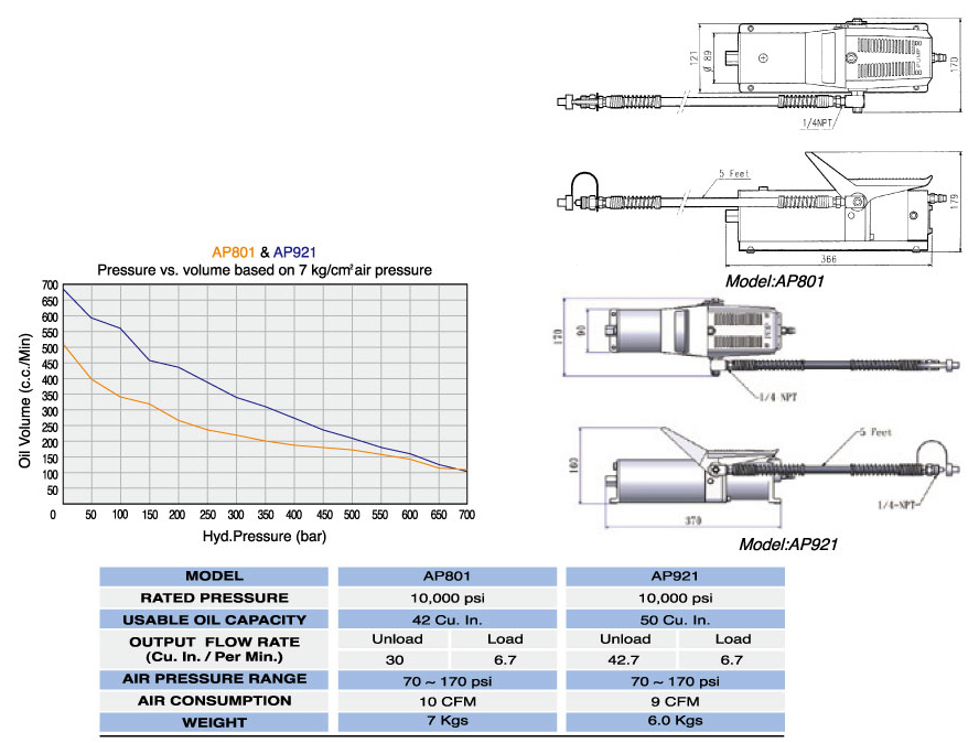 Air/ Hydraulic Pumps