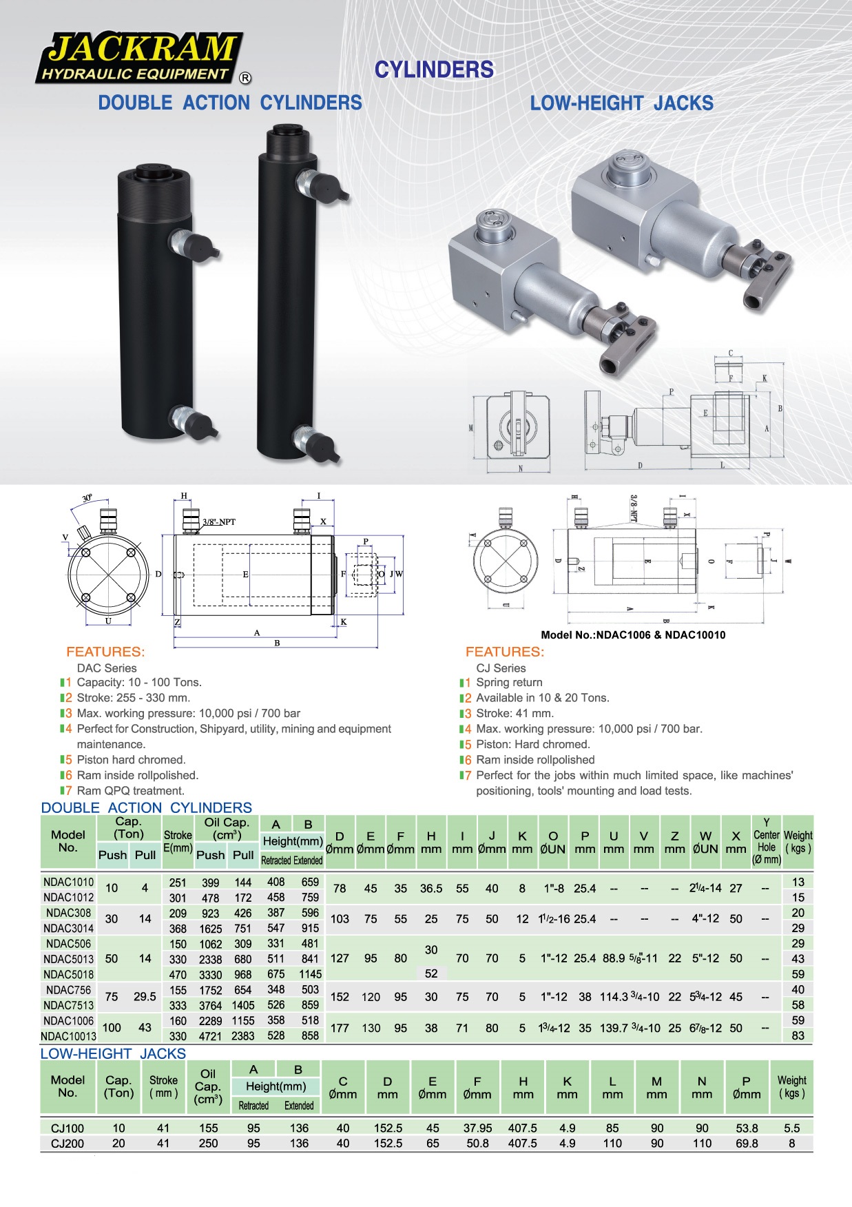 Cylinders