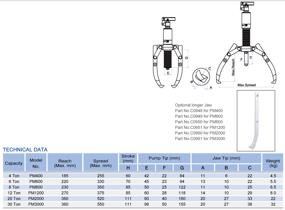 Hydraulic Pullers