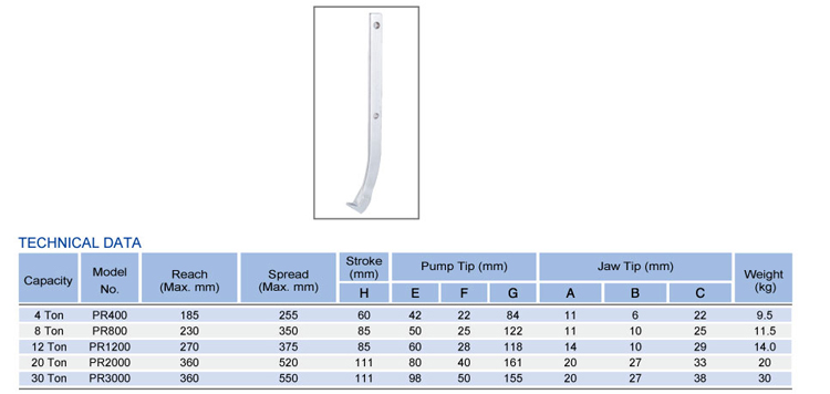 Separate Hydraulic Pullers