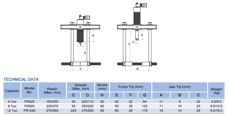 Separate Hydraulic Pullers-Package Models
