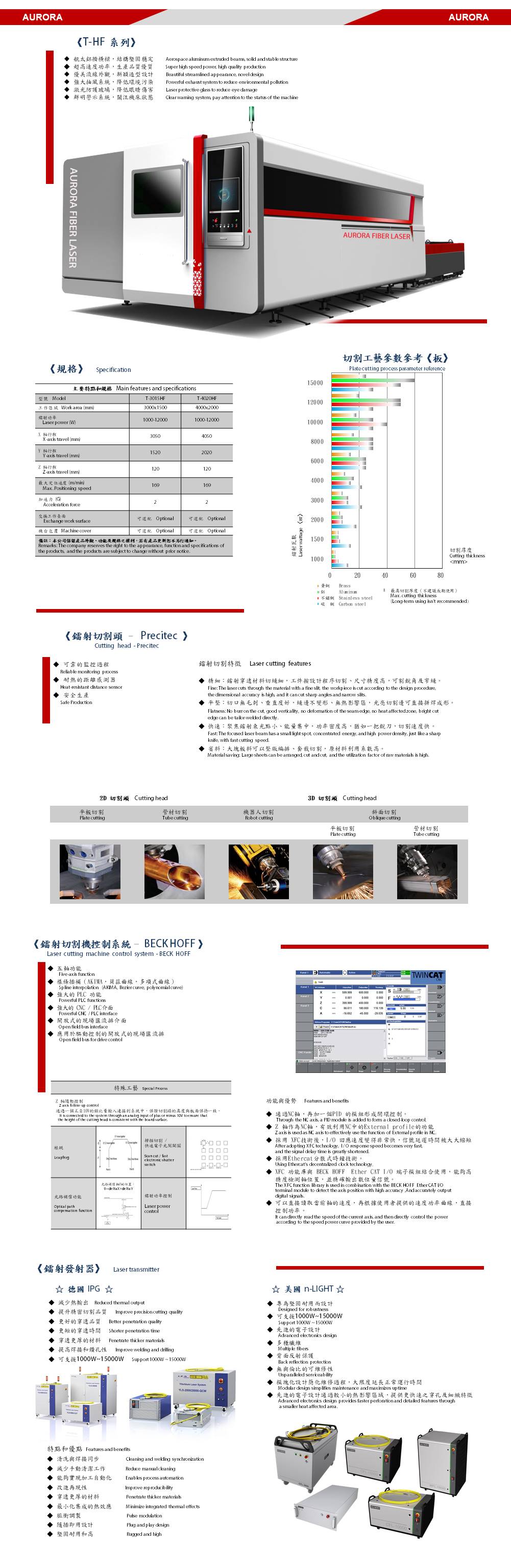 1000-12000W T-HF series 3015切板 光纖鐳射切割機 1000-12000W T-HF series 3015切板 光纖鐳射切割機