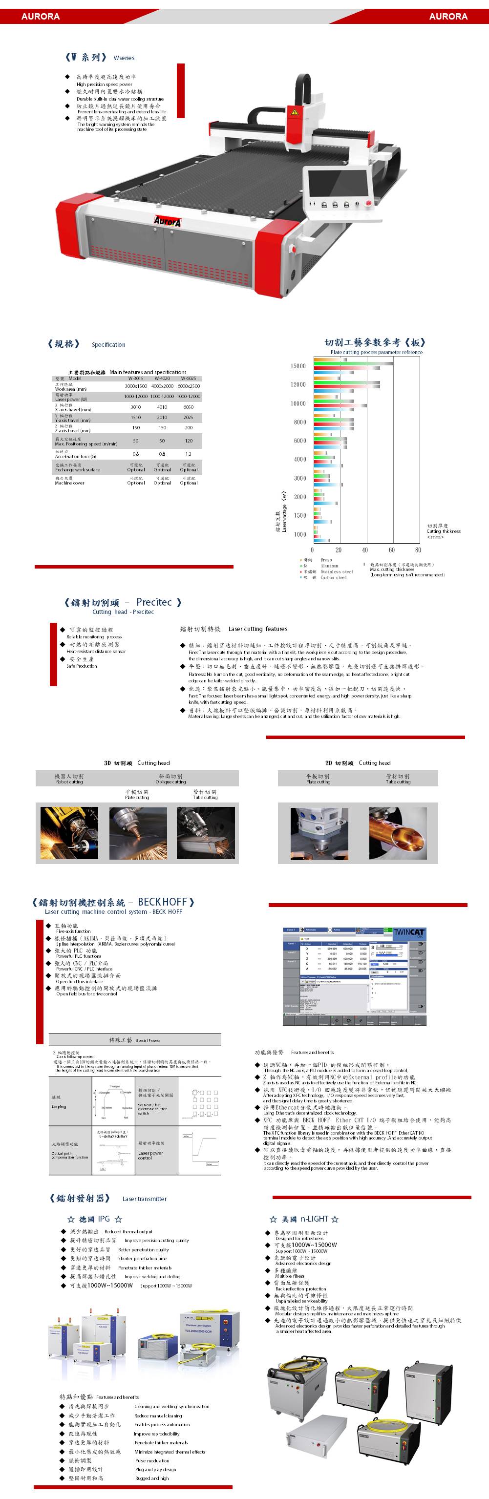 1000-12000W W series 3015切板 光纖鐳射切割機 1000-12000W W series 3015切板 光纖鐳射切割機