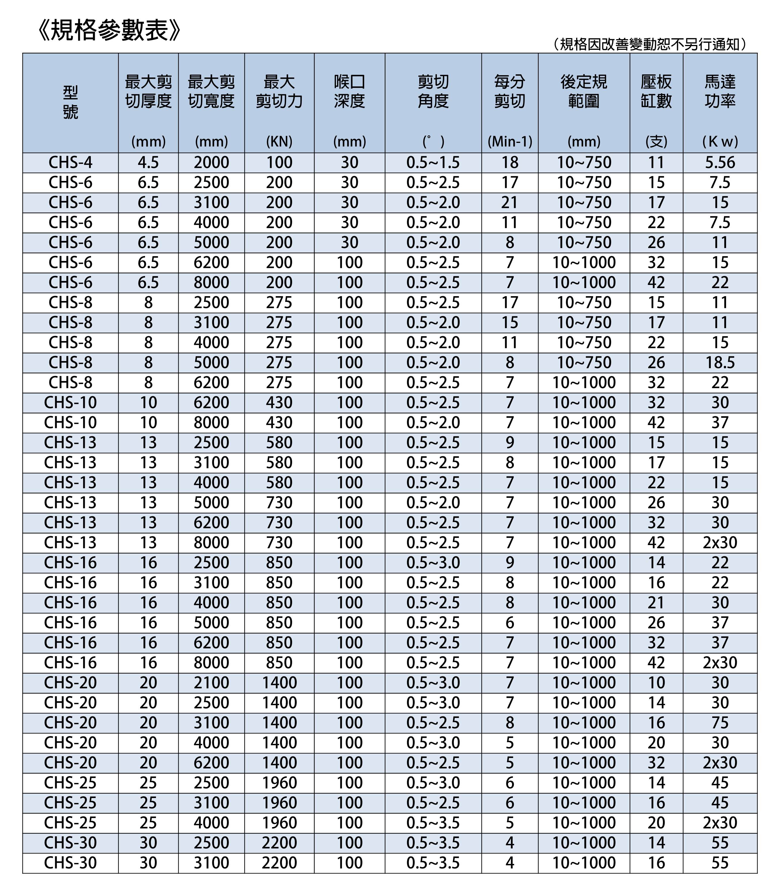 直剪式油壓剪床