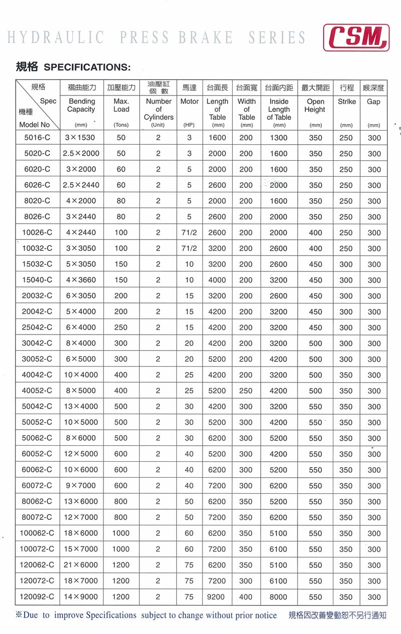 CNC 油壓折床