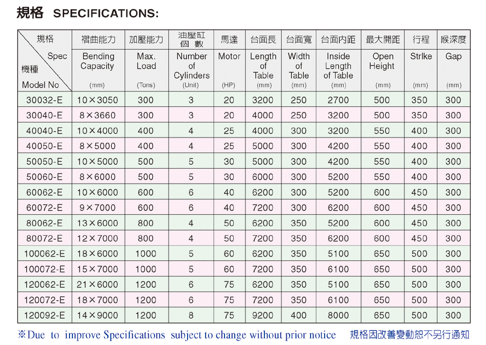 E型 NC油壓折床