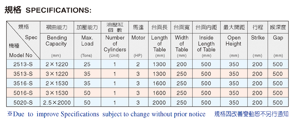 S型 NC 油压折床