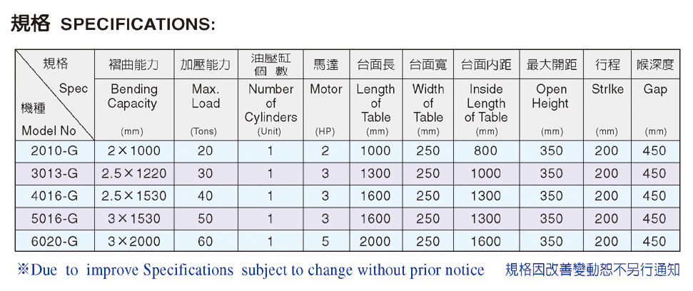 G型 NC 油压折床