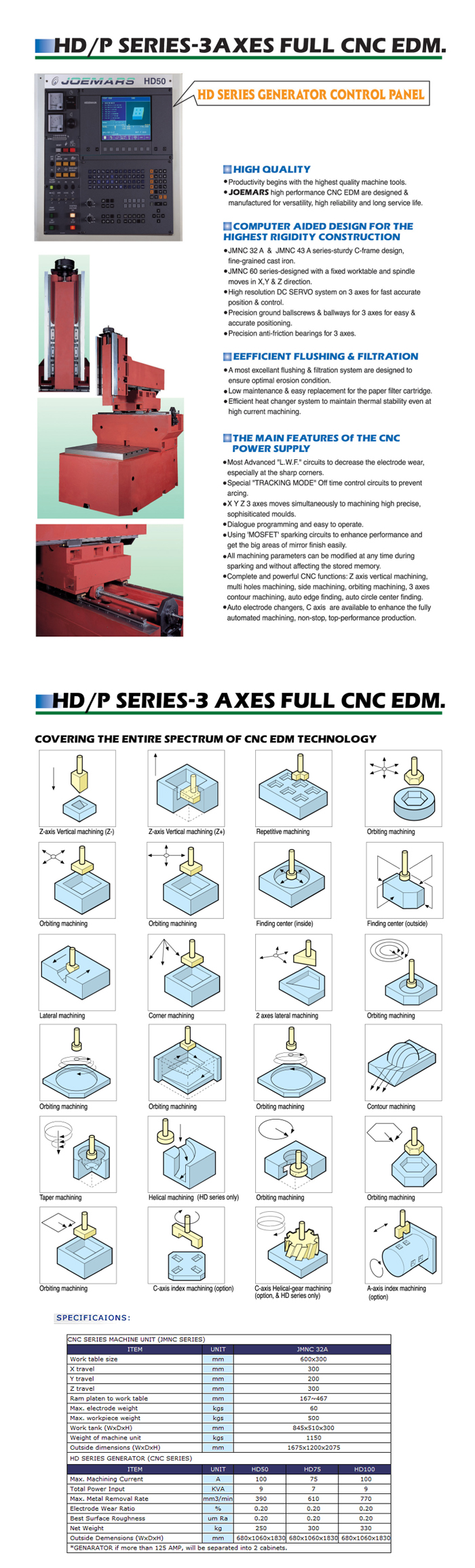 HD Series-3Axes Full CNC EDM