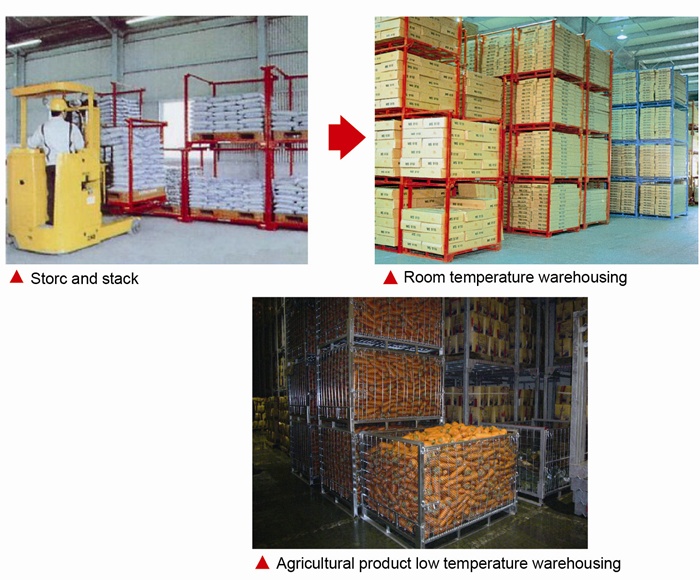 Instruction Manual for Enterprise Warehousing