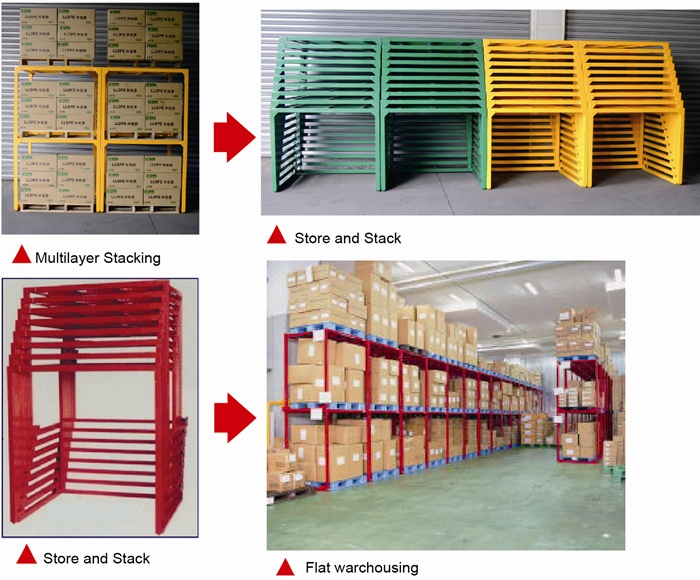 Instruction Manual for Enterprise Warehousing