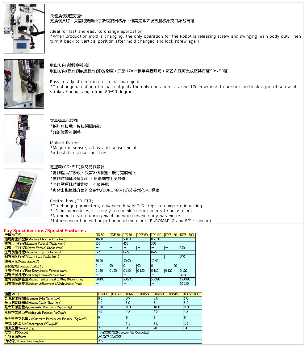 Robots for Plastic Processing Machines