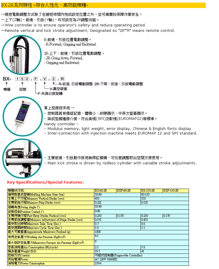 Robots for Plastic Processing Machines