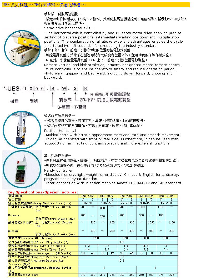 Robots for Plastic Processing Machines