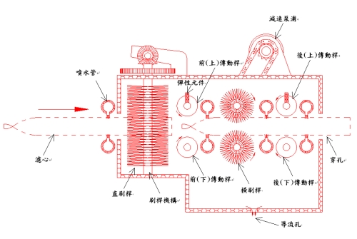 Auto Filter Cleaning Machines-Environmental Protection