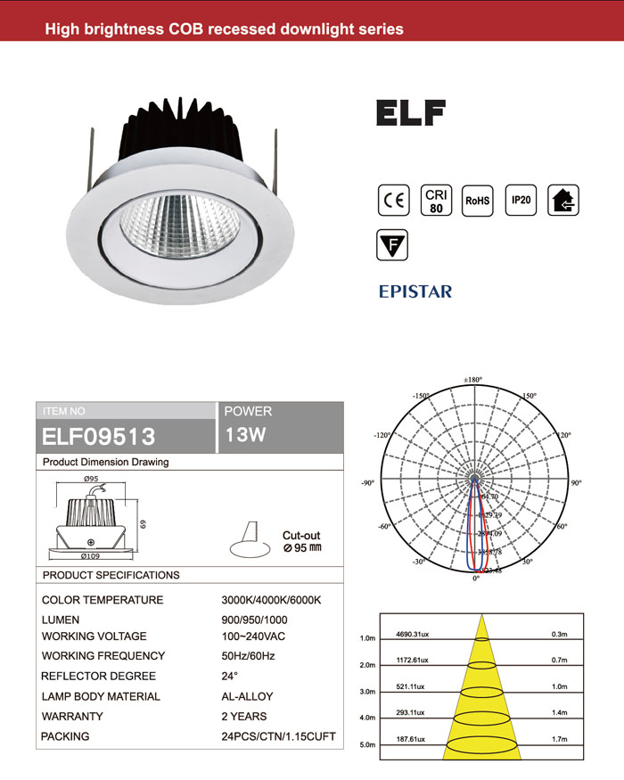 WHITE BLACK RECESSED CRI80 EPISTAR 13W COB LED DOWNLIGHTS