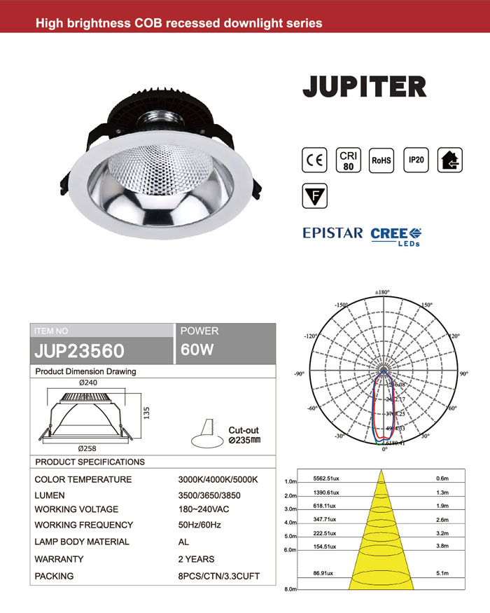 EPISTAR OR CREE 60W LED COB DOWNLIGHT