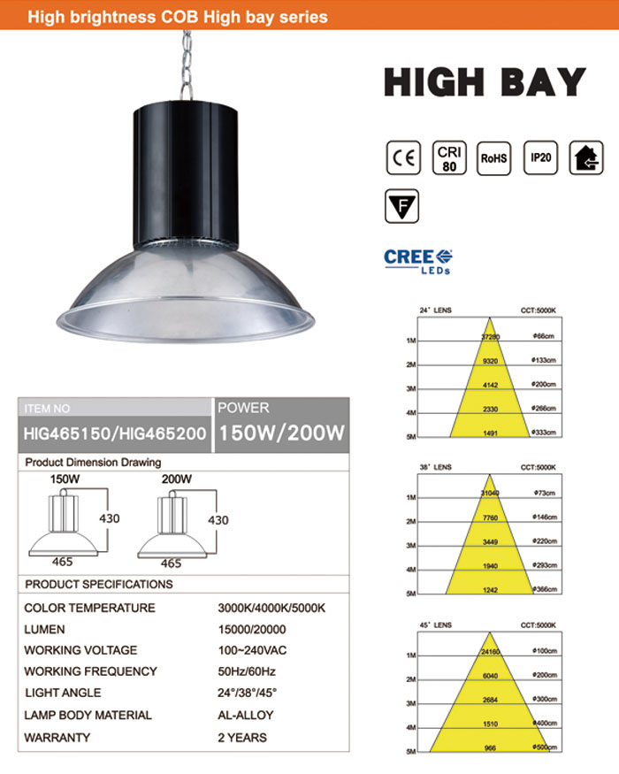 CREE 200W LED HIGH BAY CREE 200W LED HIGH BAY