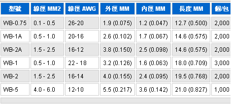 窗型中接管 ━ 非绝缘窗型中接端子, 无缝窗型中接铜管