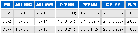 高拉力中接管-非絕緣高拉力中接端子, 無縫高拉力中接銅管