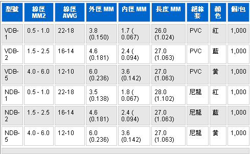 高拉力中接管 - 絕緣高拉力中接端子, 無縫絕緣高拉力中接銅管