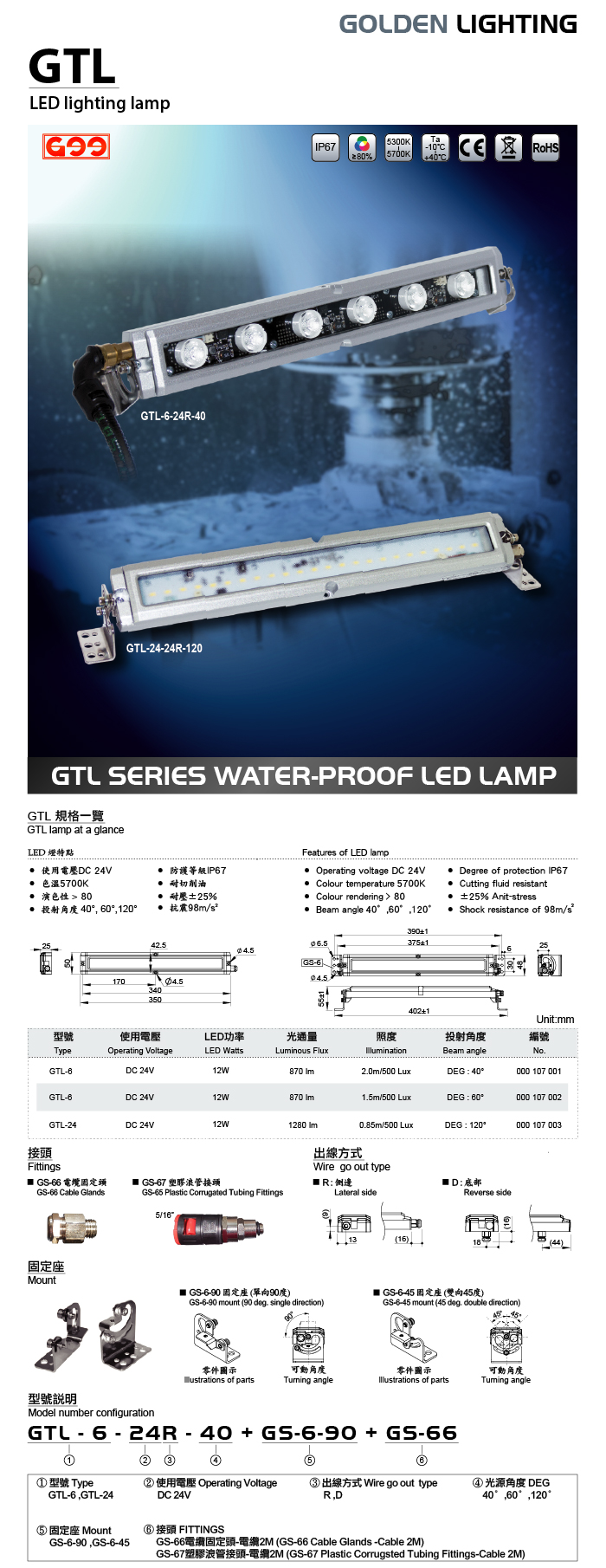 GTL 系列密閉防水式LED工作燈