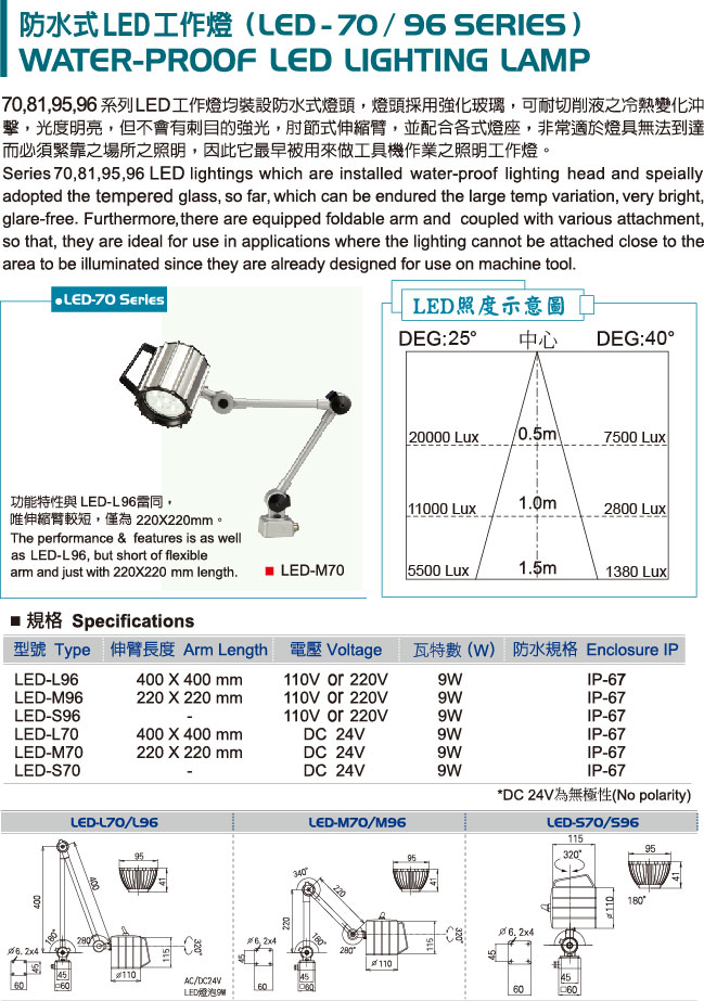 LED-96、LED-70 防水式LED工作灯 LED-96、LED-70 防水式LED工作灯