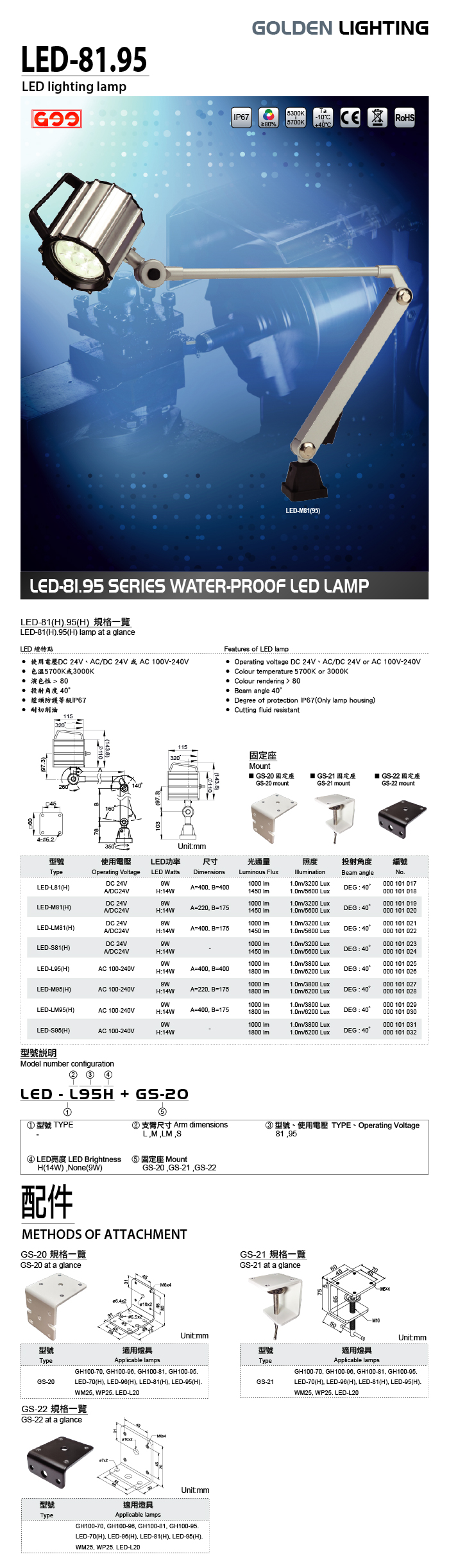 LED-95/81 防水式LED工作灯