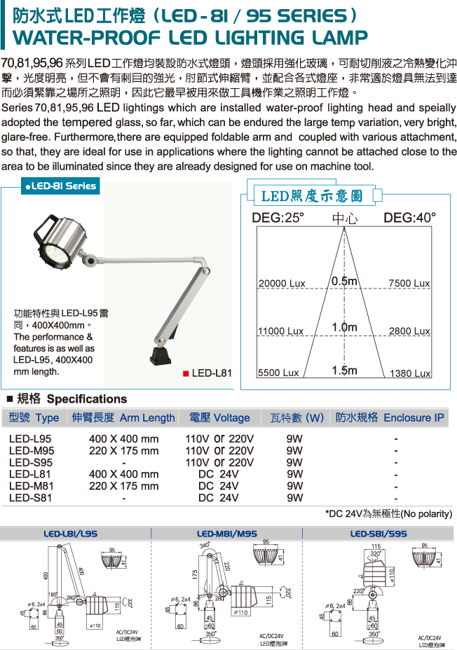 LED-95/81 防水式LED工作灯 LED-95/81 防水式LED工作灯