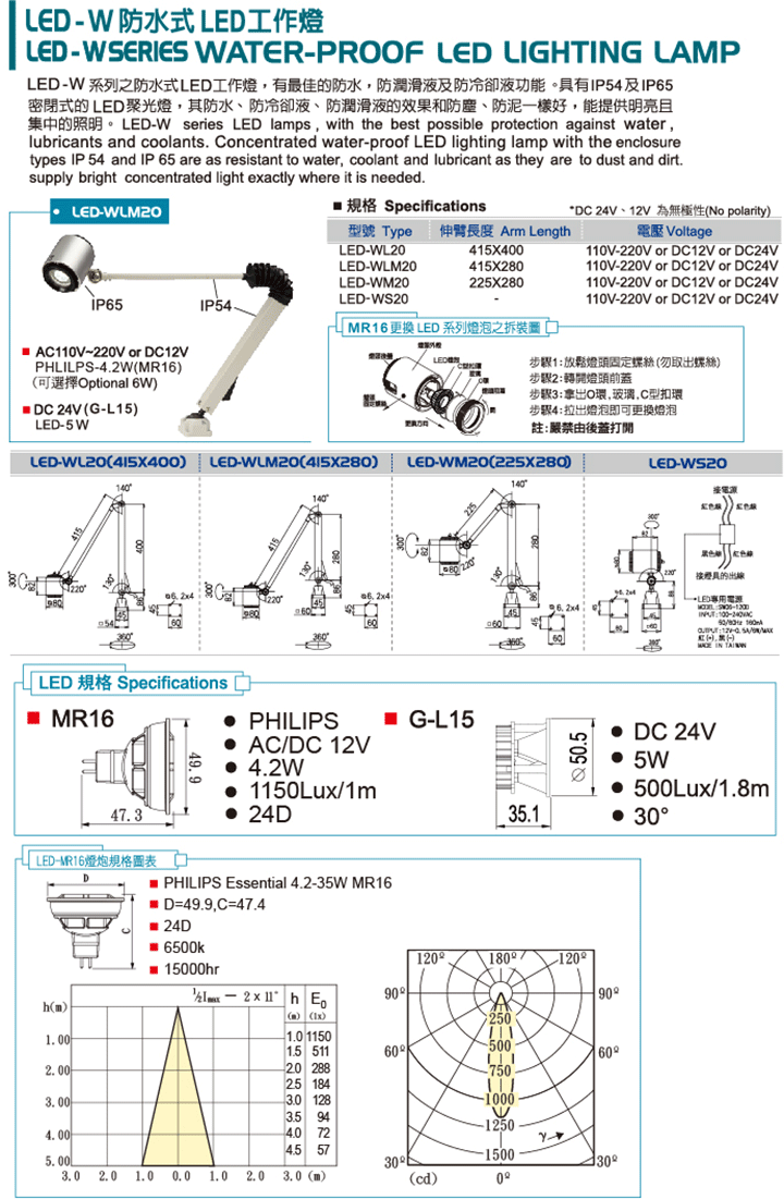 LED-W20 防水式LED工作燈