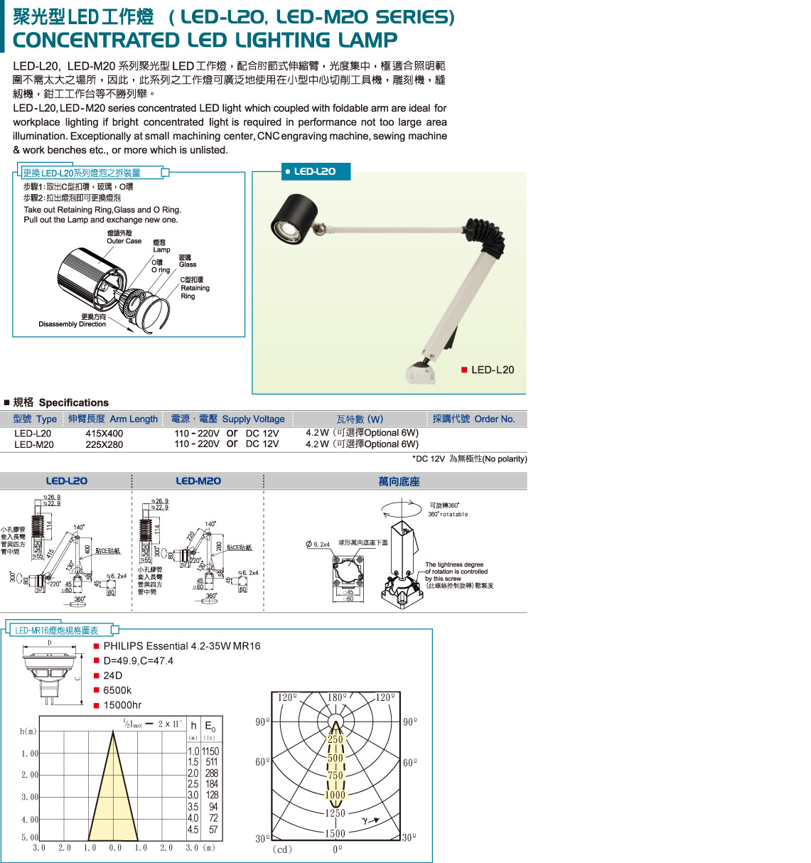 LED-20系列 聚光型LED工作灯 LED-20系列 聚光型LED工作灯