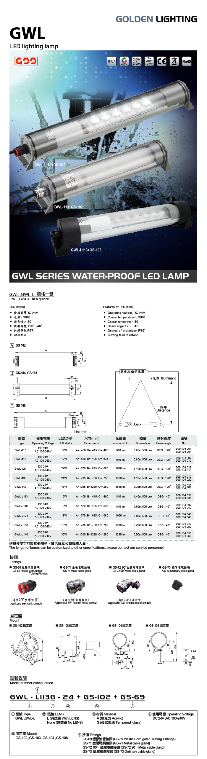 GWL 防水式LED燈