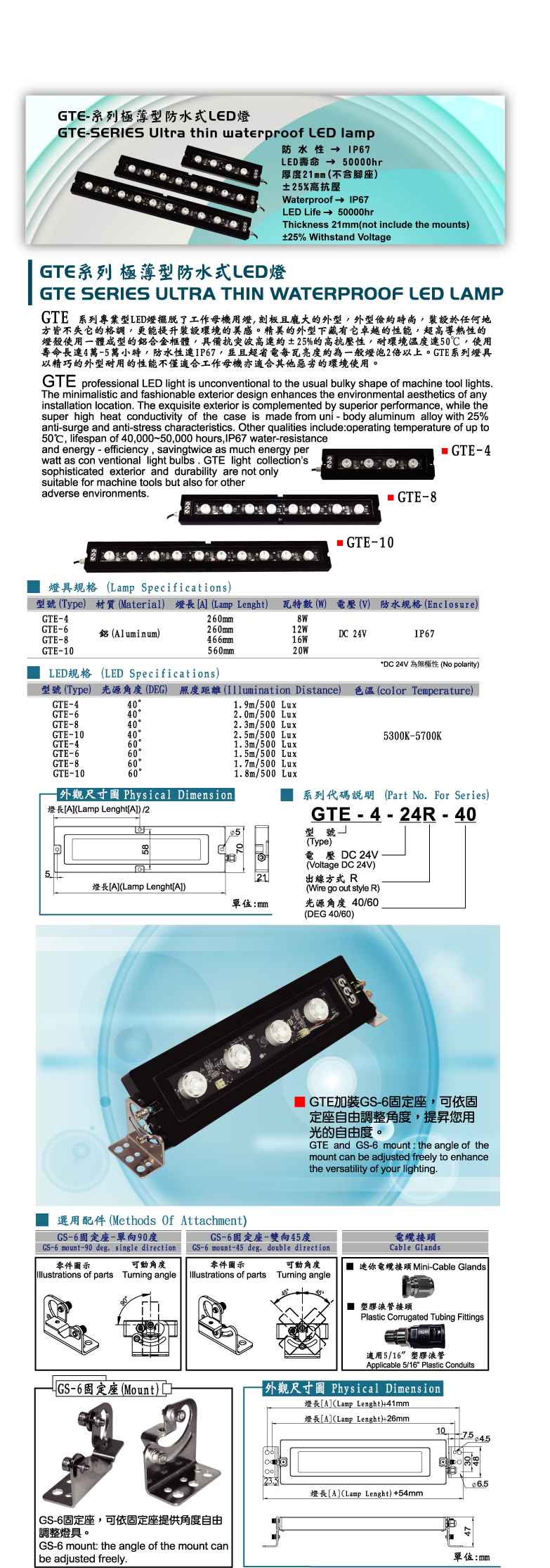 GTE series Ultra thin waterproof LED light