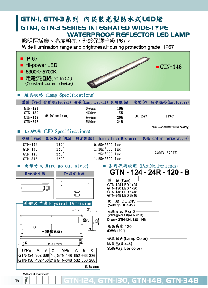GTN-1、GTN-3 series integrated waterproof reflector LED lamp GTN-1、GTN-3 series integrated waterproof reflector LED lamp