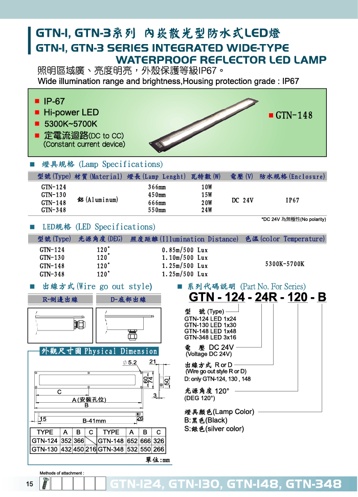 GTN-1、GTN-3系列 坎入散光型防水式LED灯