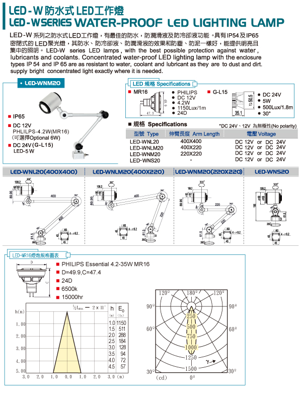 LED-WN20 防水式LED工作燈