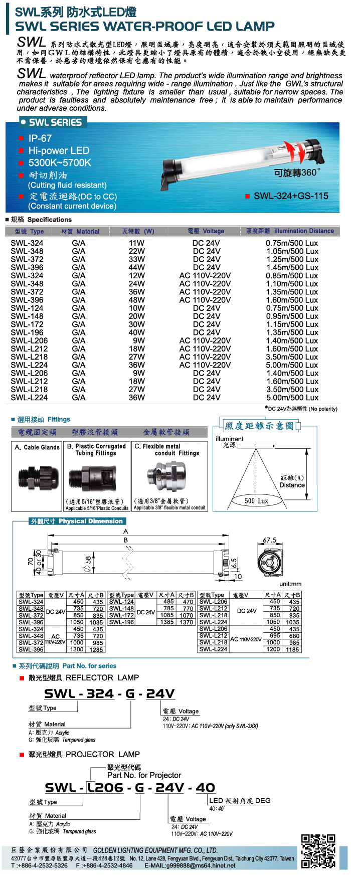 SWL 系列防水式LED燈 SWL 系列防水式LED燈