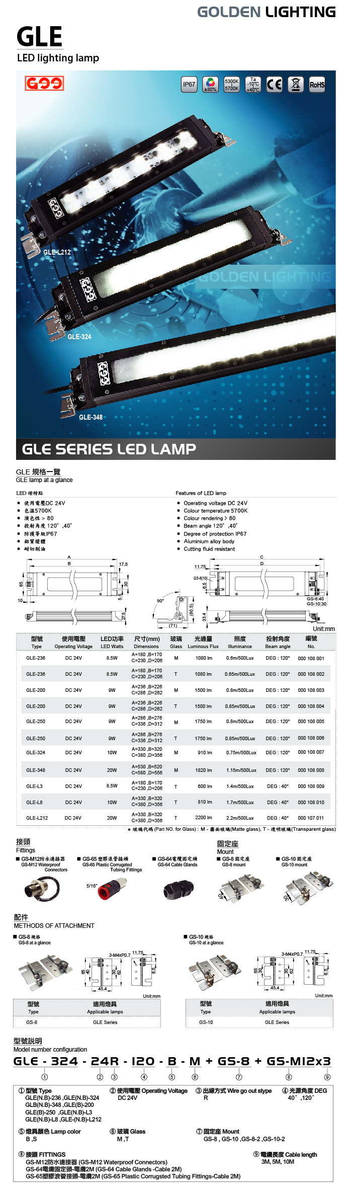 GLE Series Waterproof LED Lamp