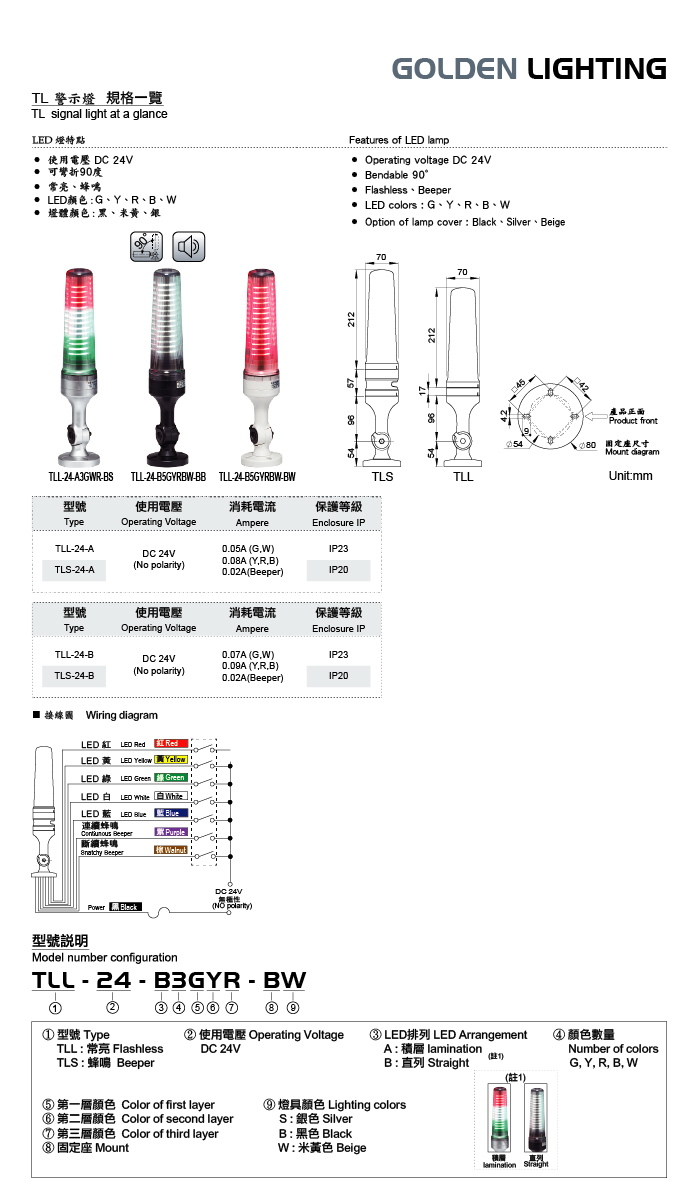 TL 系列LED警示灯