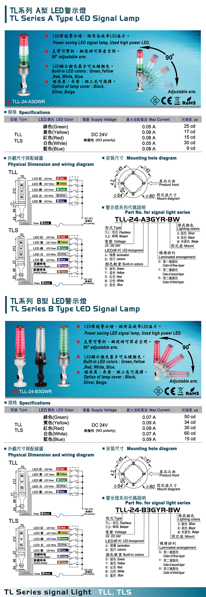 TL Series LED Signal Lamp TL Series LED Signal Lamp