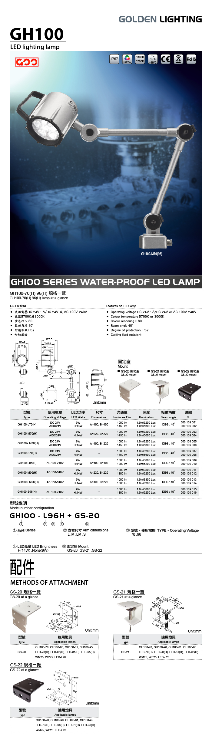 GH100-70.96 防水式LED工作燈