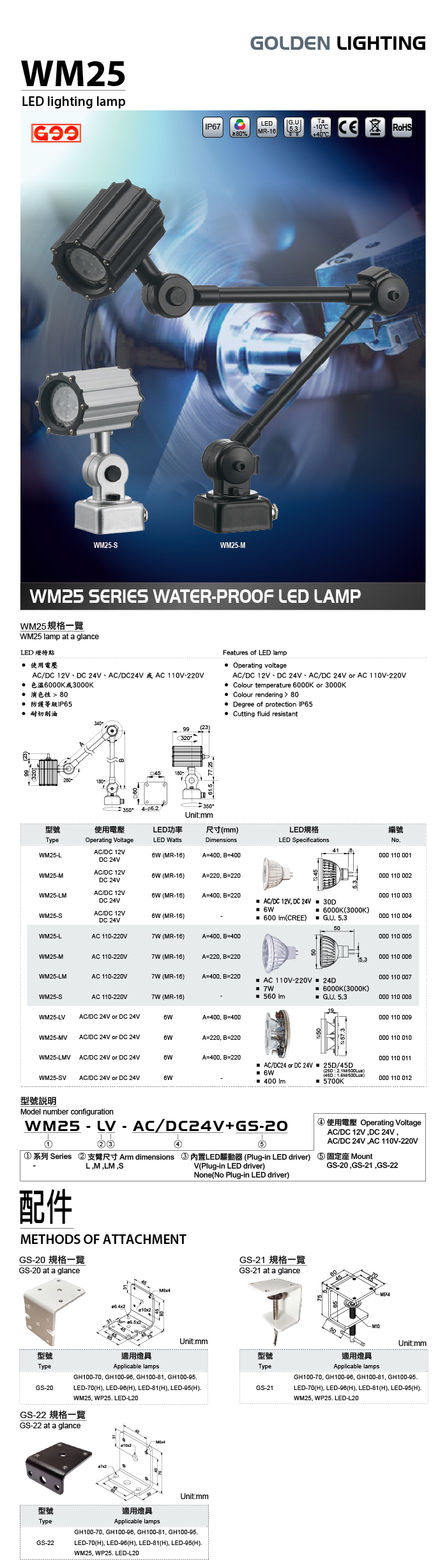 WM25 WATER-PROOF LED LIGHTING LAMP