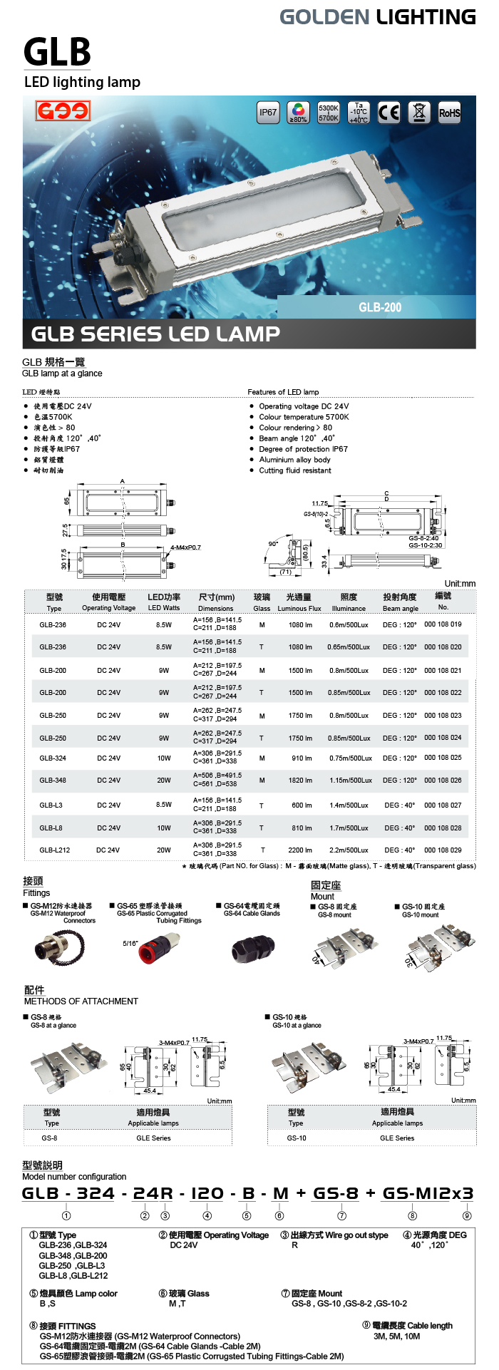 GLB 系列防水式LED灯