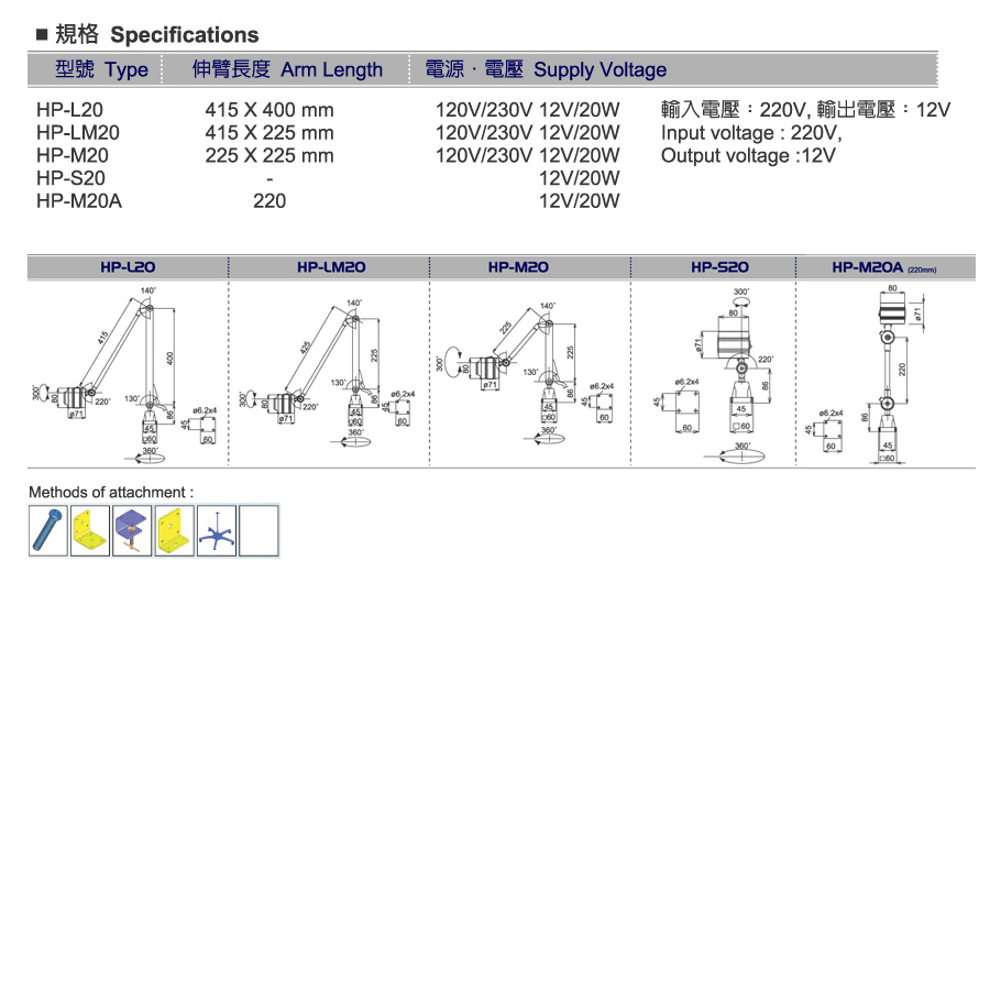 聚光型鹵素工作燈